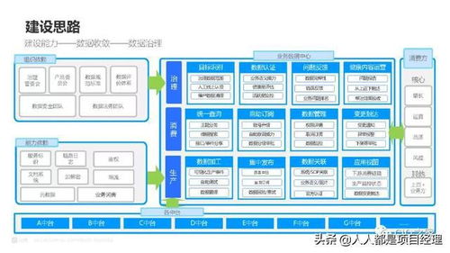 圖解某企業數據治理如何實施在線數據處理與交易處理業務