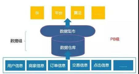 大數(shù)據(jù)工程師 崗位要求、成長路徑與在線數(shù)據(jù)處理業(yè)務(wù)解析