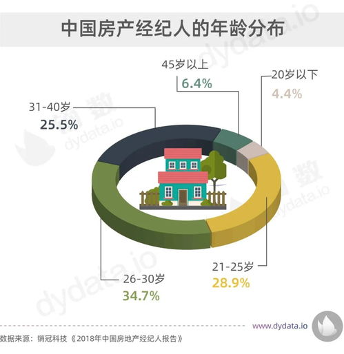 收入跟不上房價 做房產(chǎn)經(jīng)紀(jì)人可以實(shí)現(xiàn)財務(wù)自由嗎